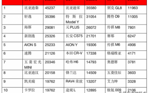 5月乘用车销量排行榜(汽车市场发展趋势)