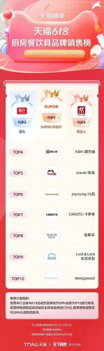 淘宝热销品牌排行榜(淘宝top10销量排行榜)插图37
