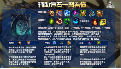 锤石辅助天赋2022(泰坦辅助天赋)插图4