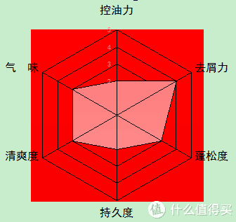 男士洗发水品牌排行榜(公认最好用的男士洗发水)插图30