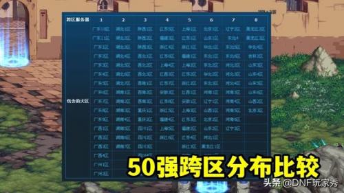dnf竞速职业排行榜(2023版本幻神职业排行榜一览)插图3