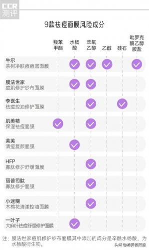 去豆面膜排行榜(祛痘印排行榜第一名)插图10