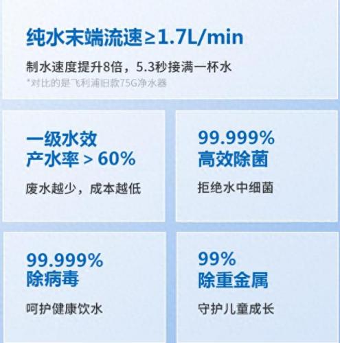 最普及净水器排名前十(全国净水器十大排行榜)插图3