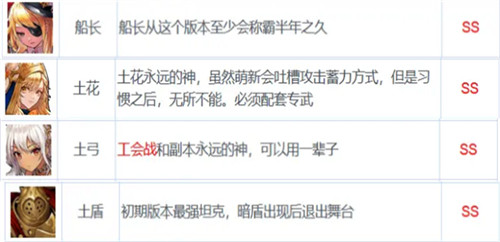 坎公骑冠剑全角色强度排名一览(剑与远征英雄强度表)插图1