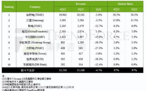 台湾高科企业排名前十(台湾科技企业)