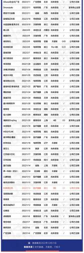 十大不合规公司排行榜(十大拍卖骗子公司)插图5