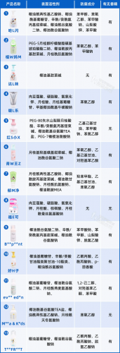 儿童洗面奶排行榜10强(十五岁女孩可以用洗面奶洗脸吗)插图6