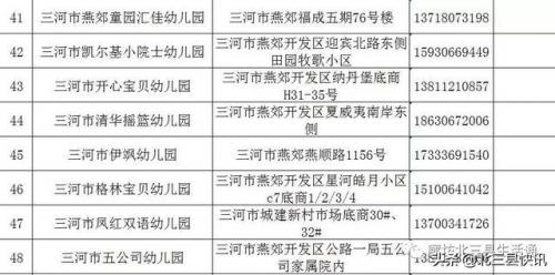 三河市幼儿园排行榜(燕郊幼儿园排名及价位)插图5