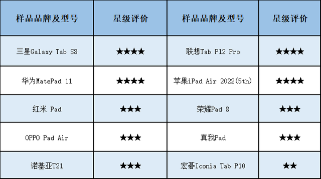办公平板电脑排行榜(平板电脑办公用什么牌子好)插图6