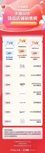 淘宝热销品牌排行榜(淘宝top10销量排行榜)插图70