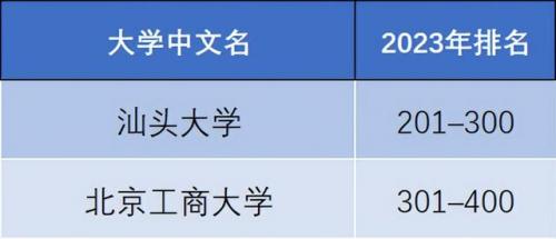 泰晤士排行榜(2024times大学排行榜)插图5