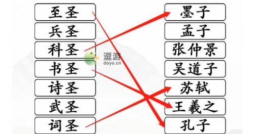 汉字找茬王连线圣人通关攻略(找茬高高手困难第4关答案)插图