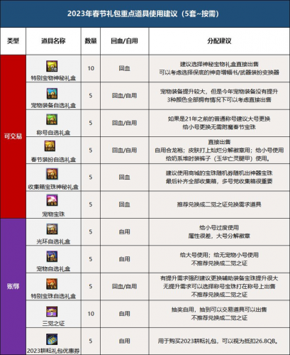 dnf三觉顿悟之境装扮外观(2023三觉悟境装扮套装外观)插图38