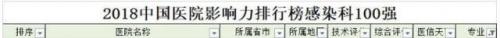 南京妇科排行榜(南京比较好的妇科医院是哪个)插图20