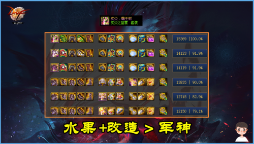 dnf排行榜第一玩家(dnf中国职业选手排名)插图2