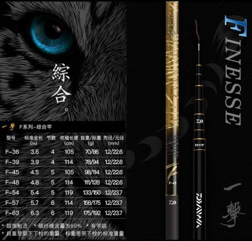 国外鱼竿品牌排行榜(全球十大渔具品牌)插图3