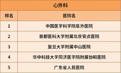 治肝病全国最好的医院排行榜(肝病治疗费用参考)插图17