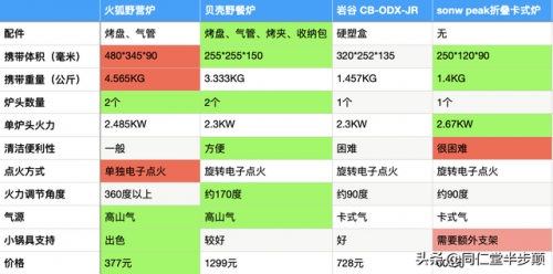 户外灶具品牌排行榜(户外厨具哪个品牌好)插图40