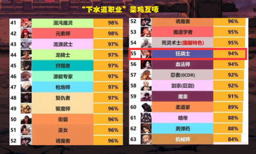dnf异端审判者下水道(dnf异端审判者和诱魔者哪个强)插图4