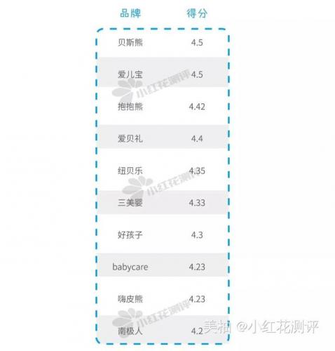 腰凳排行榜(婴儿腰凳十大排名)插图13