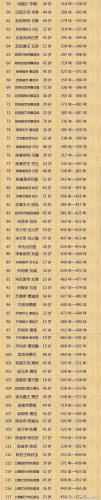 皇帝寿命排行榜(中国最长寿的10位皇帝)插图1
