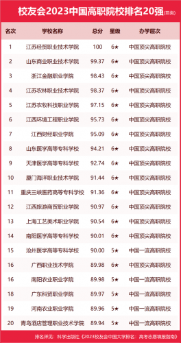 温州大学排行榜(温州大学属于什么档次)插图17