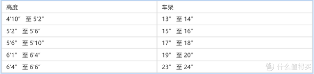 山地车尺寸(山地车最大的尺寸是多少)插图8