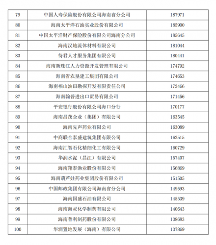 海南企业排行榜(海南公司名称大全)插图3