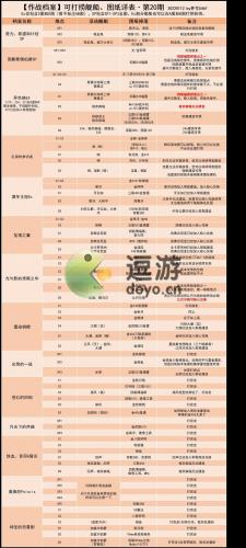 碧蓝航线捞船表分享2022(碧蓝航线2021捞船表)插图1