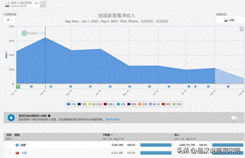 最挣钱的捕鱼游戏排名前十(目前最厉害的捕鱼游戏)插图24