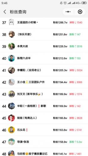 快手粉丝排行榜表(全国最火网红粉丝排行榜)插图3