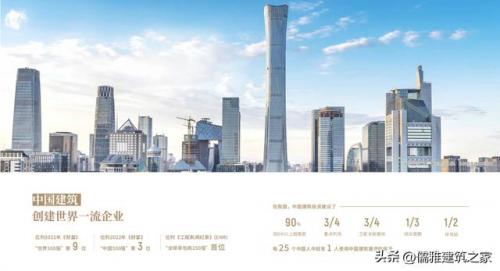 路桥公司排行榜(中国桥梁建设公司排名)插图1