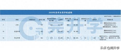 深圳长安区中学排名前十(东莞中学排行榜前十)插图3