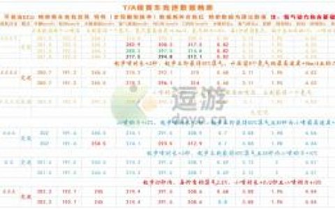 qq飞车手游穹音星鲸怎么样(一个冰魄号能卖多少钱)