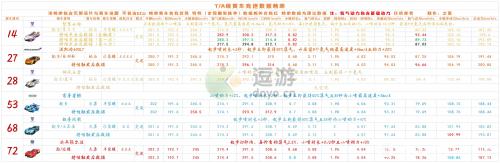 qq飞车手游穹音星鲸怎么样(一个冰魄号能卖多少钱)插图