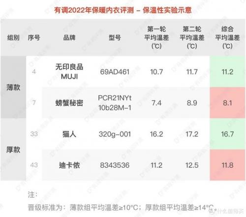 高端透气内衣排名前十(比较好穿的内衣品牌)插图16