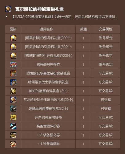 2020五一套礼包(年套2020春节礼包曝光)插图7