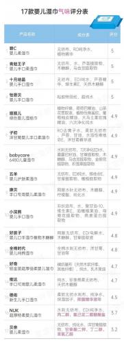 婴儿湿巾排行榜(最安全的婴儿湿巾品牌)插图31