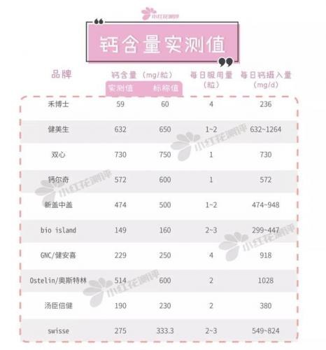 十大孕妇钙片品牌排行榜(医生推荐的孕妇钙片)插图7