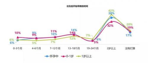 中国早教品牌排行榜(国内十大早教机构)插图5