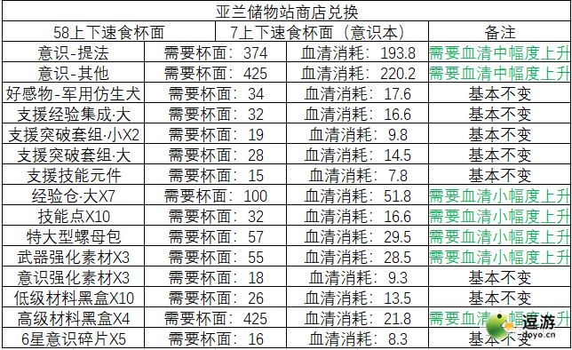 战双帕弥什迷迭遗海活动商店兑换建议(战双帕弥什活动池保底继承吗)插图