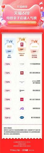 淘宝热销品牌排行榜(淘宝top10销量排行榜)插图8