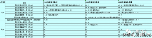 龙城私立小学排名前十(南湖小学是公立还是私立)插图14