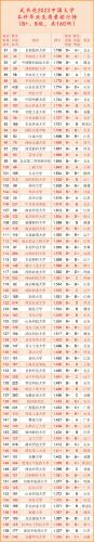 大学毕业生质量排行榜(全国高校毕业生质量排名)插图2