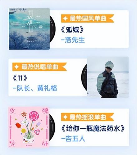 2022新歌上线(周杰伦新歌正式上线)插图2