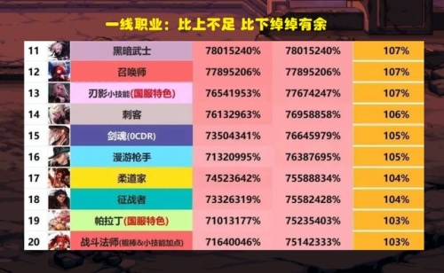 dnf异端审判者下水道(dnf异端审判者和诱魔者哪个强)插图1