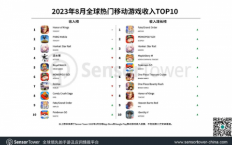 2023最热手游排行榜(目前人气最高网游手游)