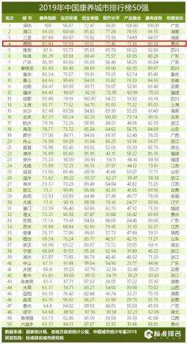 广州雅安饭店排名前十(雅安餐馆怎么样)插图