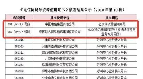 手机号排行榜(中国手机卡排名)插图