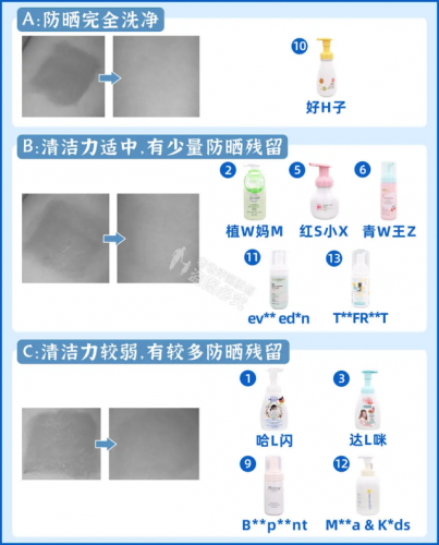 儿童洗面奶排行榜10强(十五岁女孩可以用洗面奶洗脸吗)插图14